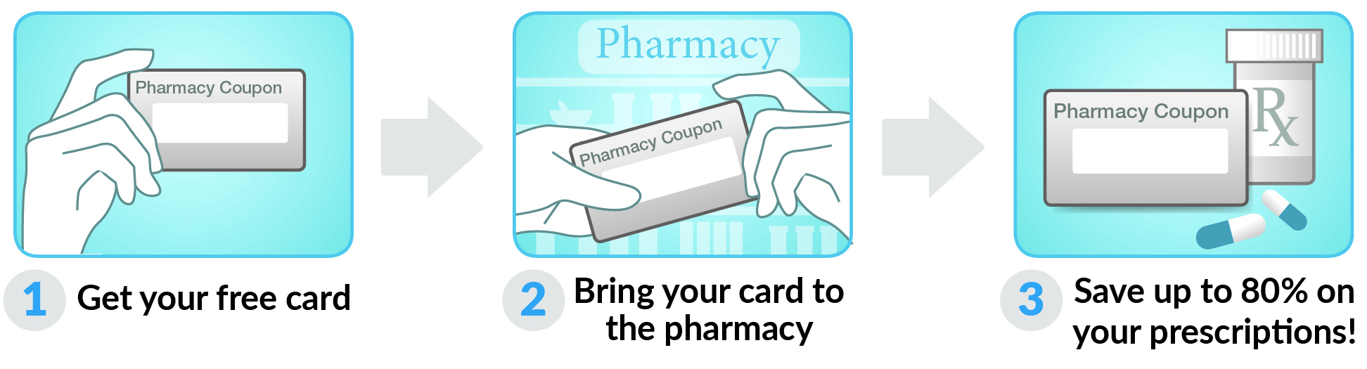 How to use Kansas Drug Card Card